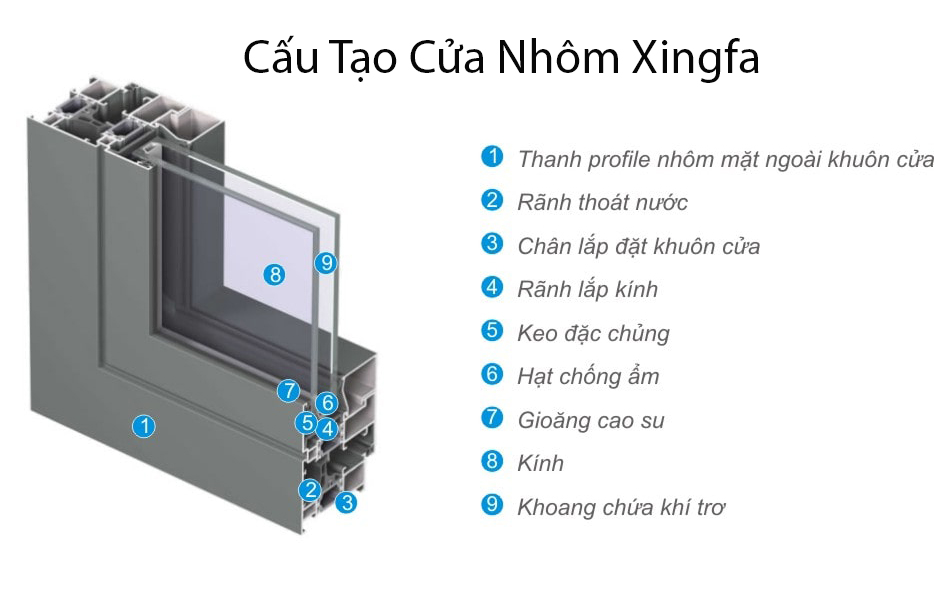 Cấu tạo cửa nhôm xingfa