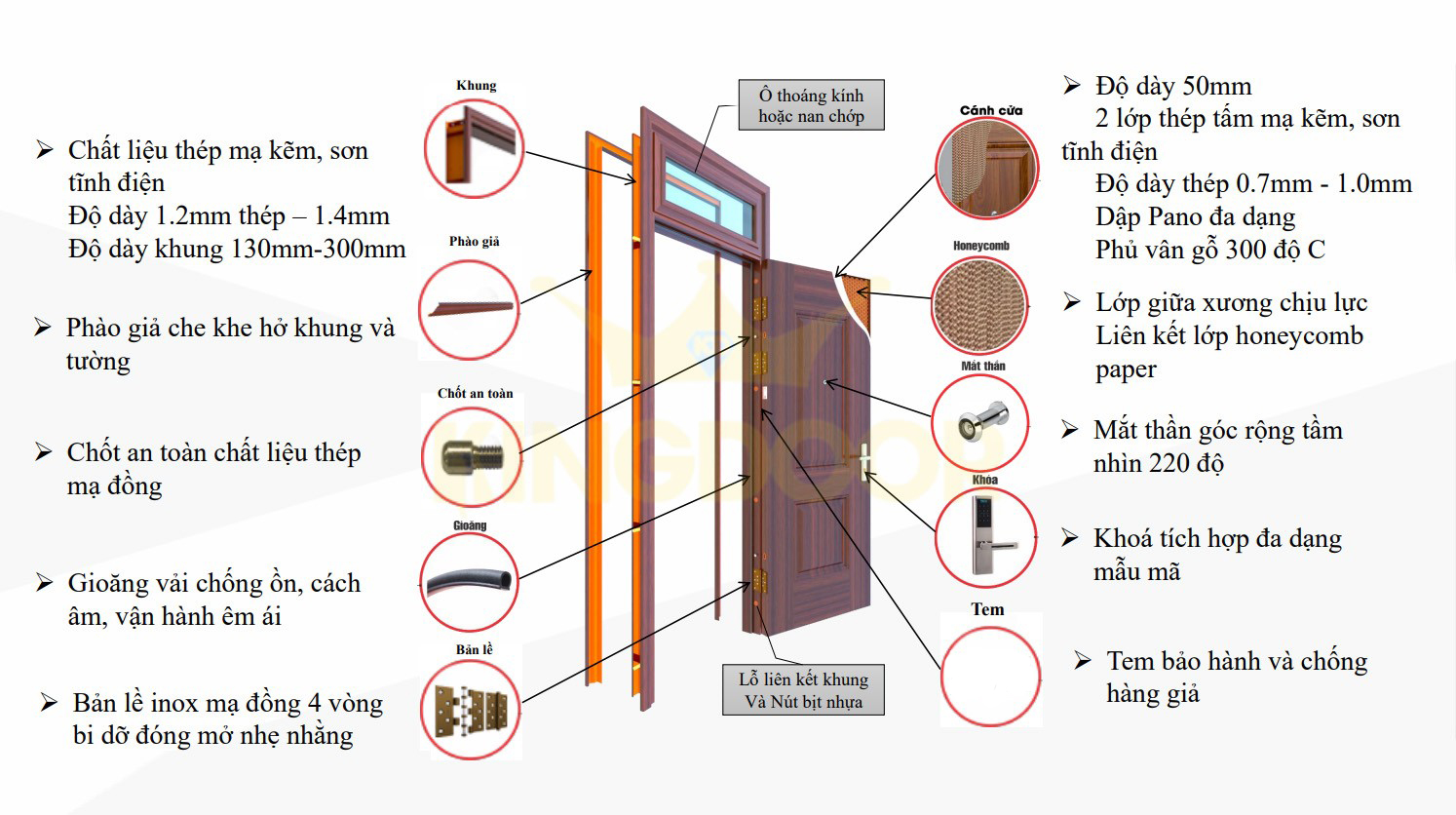 So Sánh Cửa Thép Vân Gỗ Và Cửa Nhôm Xingfa Ưu Nhược Điểm Giá Bán