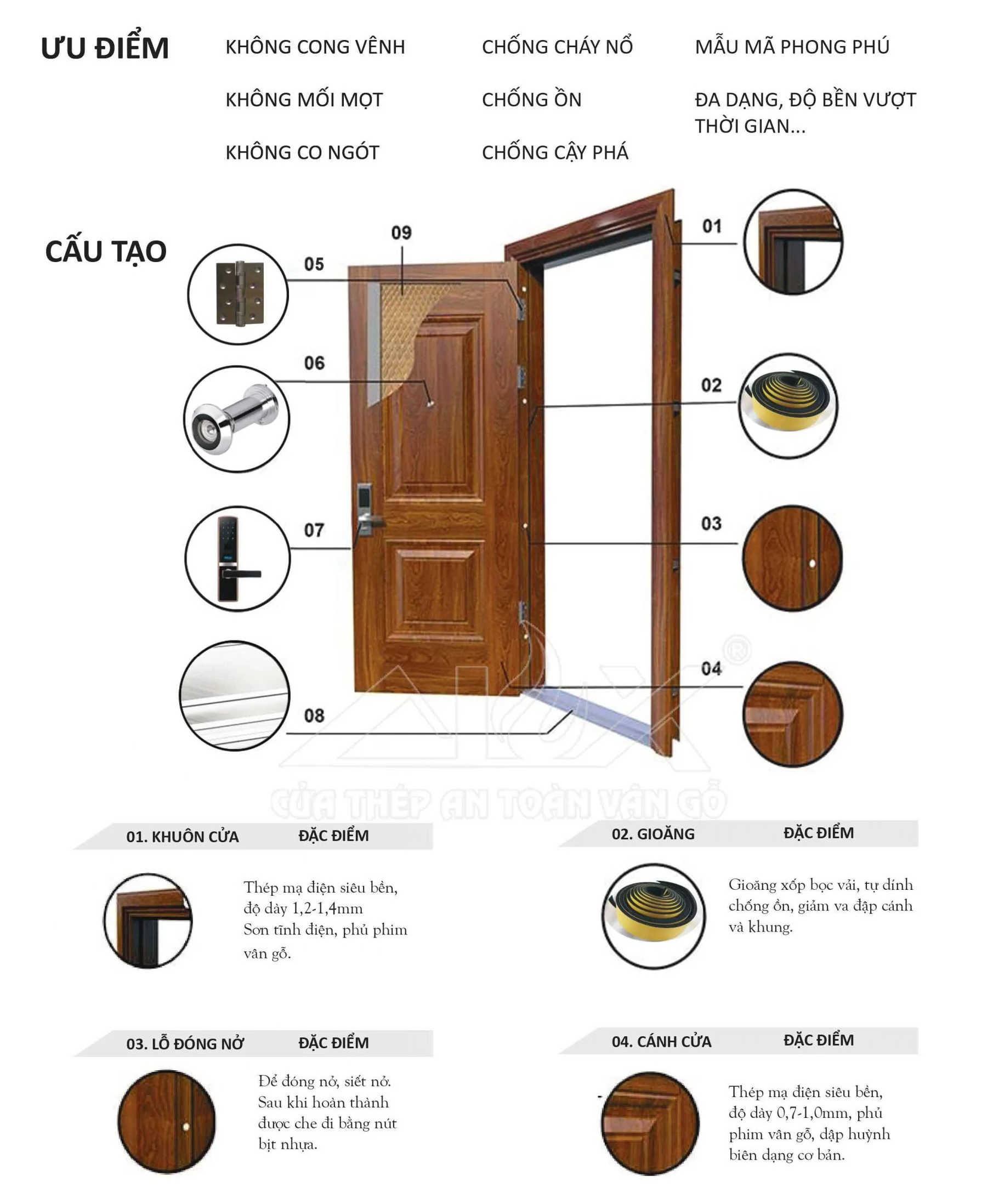 Bước 4: Kiểm tra độ cân bằng và vận hành