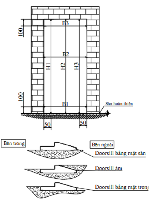 Hướng Dẫn Lắp Đặt Cửa Thép Vân Gỗ 1 Cánh